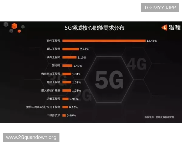 5G技术推动游戏行业变革的深度分析与未来发展趋势探讨